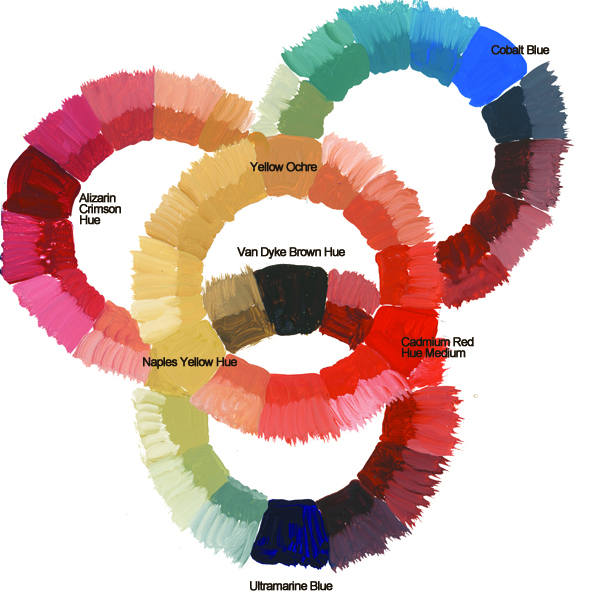 Cobalt Blue Colour, How To Make Cobalt Blue Colour, Colour Mixing