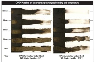 As humidity is increased, open time is extended even as temperature is increased.