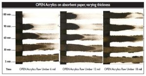 As thickness of film is increased, open time is increased. Test completed at 52% Relative Humidity, 77.9˚ F. A 6 mil thick application is approximately equivalent to an average brushstroke.