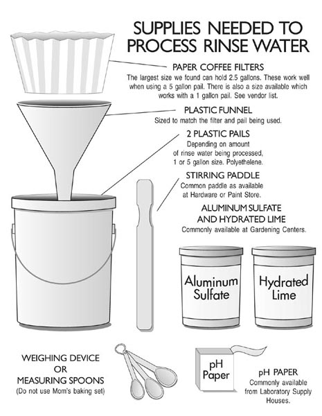 Supplies Needed to Process Rinse Water