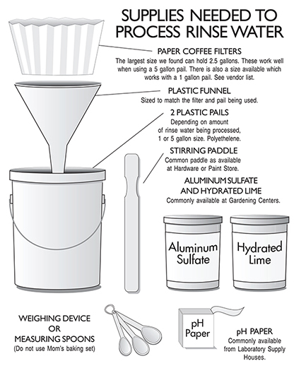 Supplies Needed to Process Rinse Water