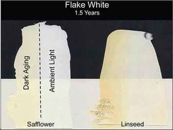 Flake White Drawdowns