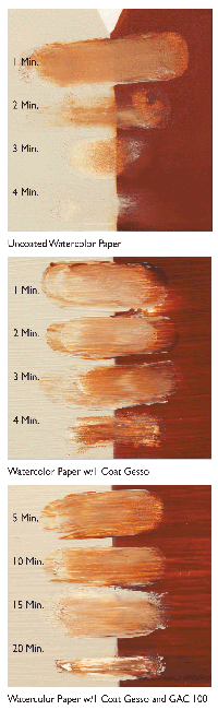 GOLDEN Retarder: Slow-Drying Additive for Acrylic Painting