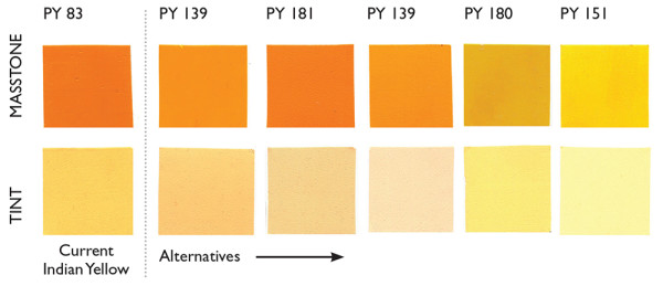 Selection of alternative pigments to our current Indian Yellow (PY 83). Even when masstones were close, the alternatives were usually much more opaque, or the tints revealed significant difference in undertone.