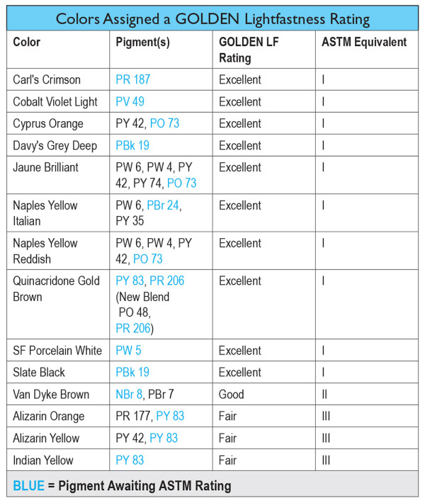 Table 3