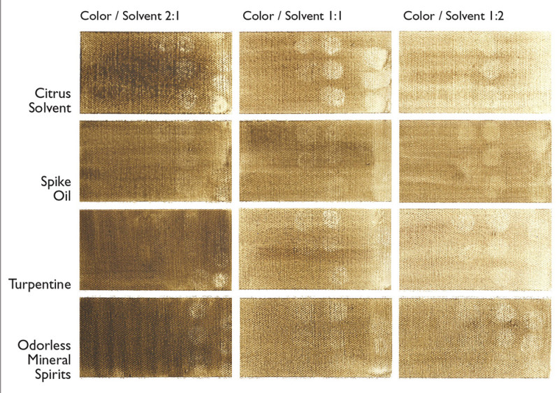 Mineral Spirits vs Paint Thinners: 6 Must-Know Differences