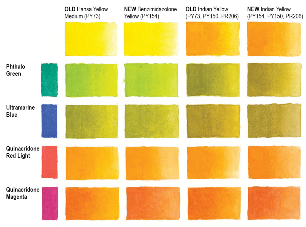 Painted chart showing new QoR Benzi and Indian Yellows