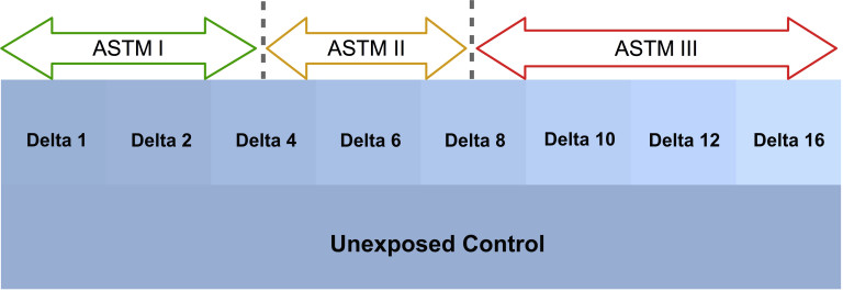 Delta E Explained Delta E: A Key to Understanding Lightfastness Readings | Just Paint