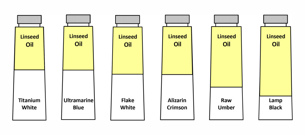Tubes representing the average volume of oil vs pigment.