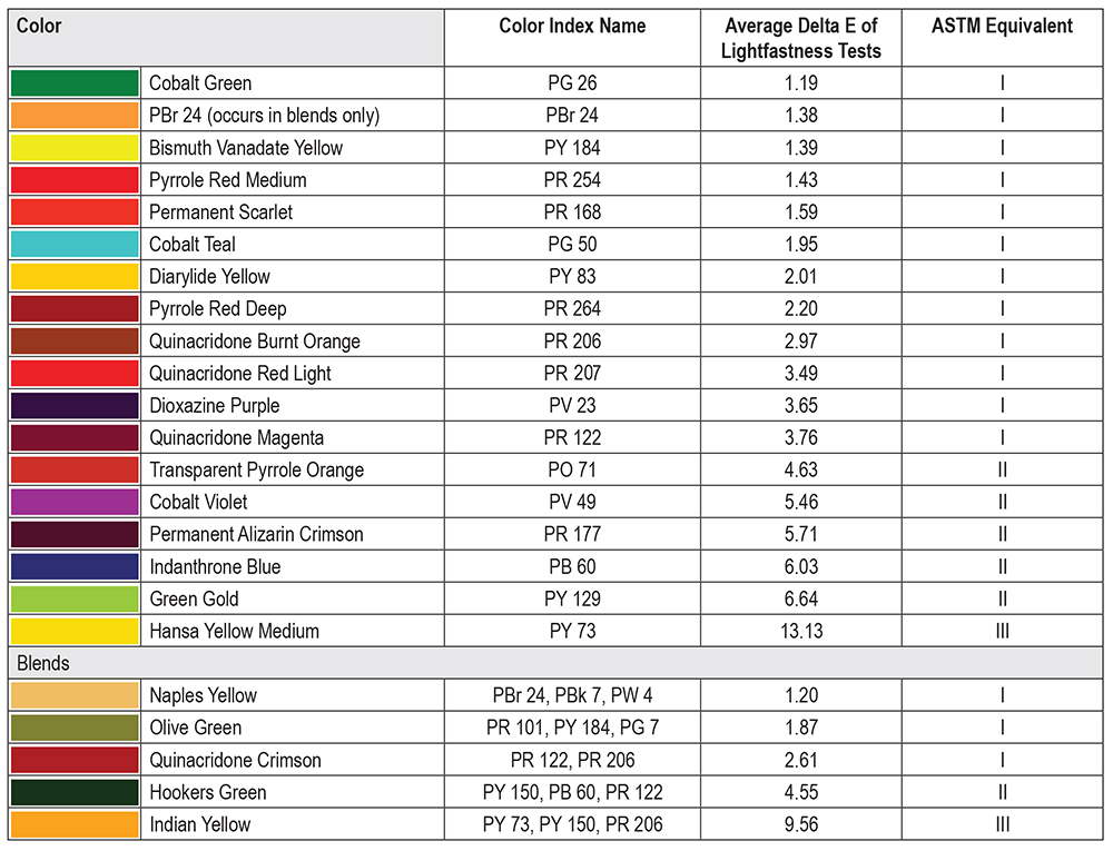 Delta Glass Paint Color Chart