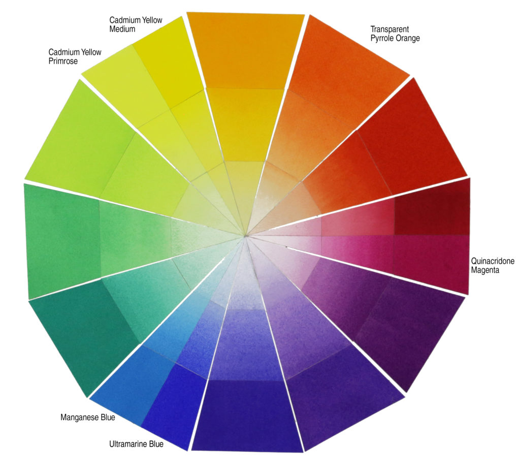 Just Six Paints: the (almost) double primary approach to a QoR color ...