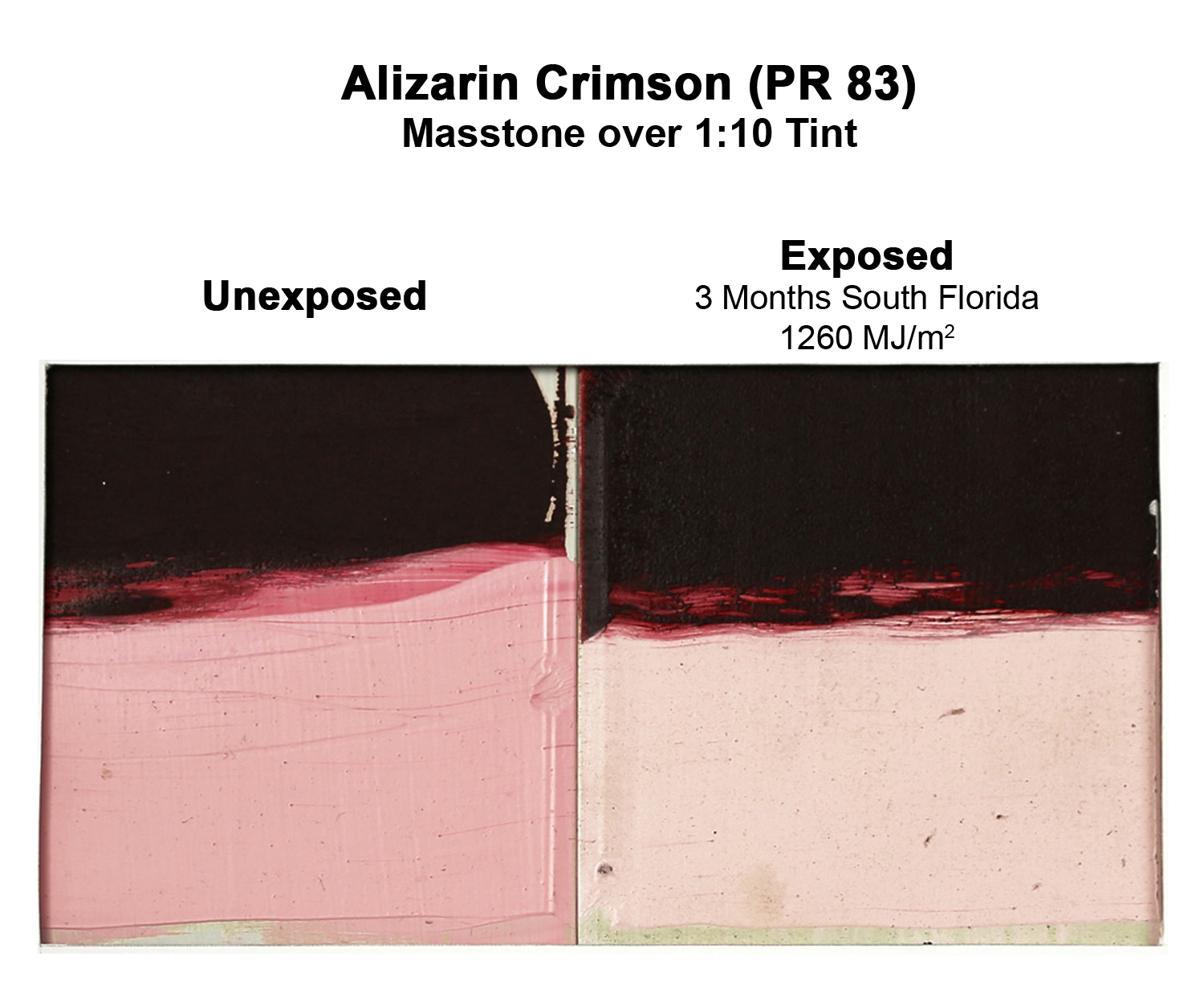 Alizarin Crimson in Mixes 