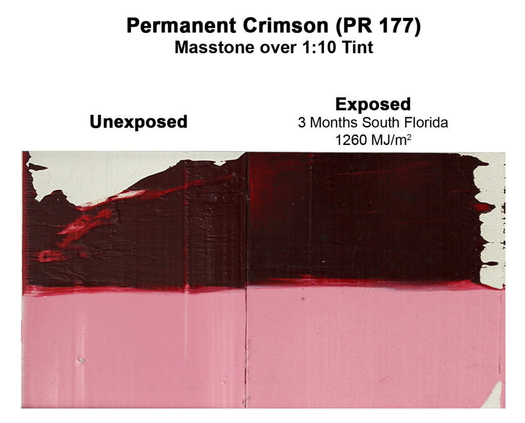 Permanent Crimson Lightfastness Test Results