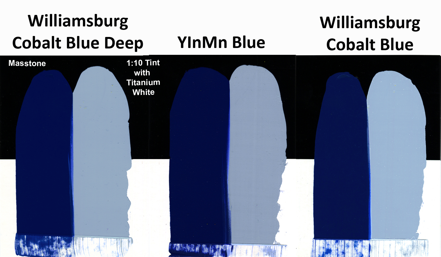 Cobalt Blue Comparison