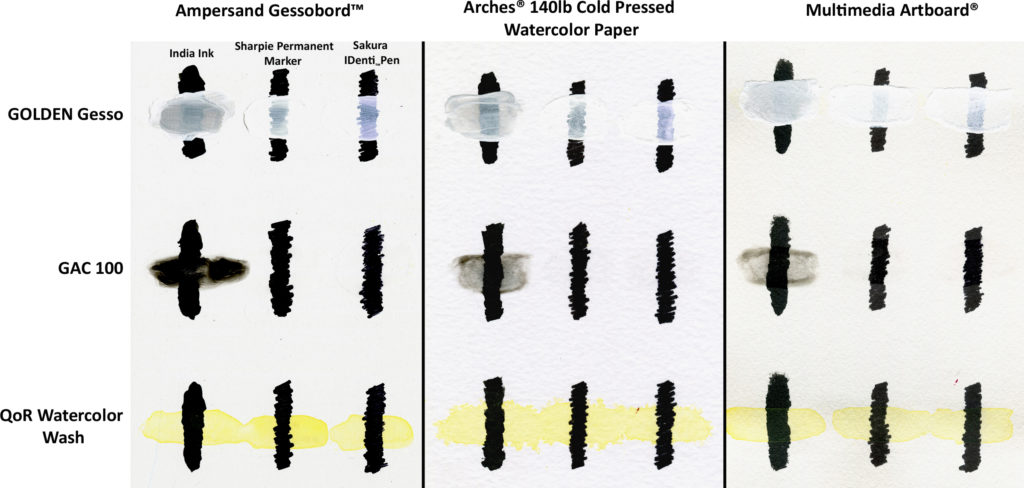 Testing Inks on Various Substrates for Sensitivity to GOLDEN Gesso, GAC 100 and QoR Watercolor