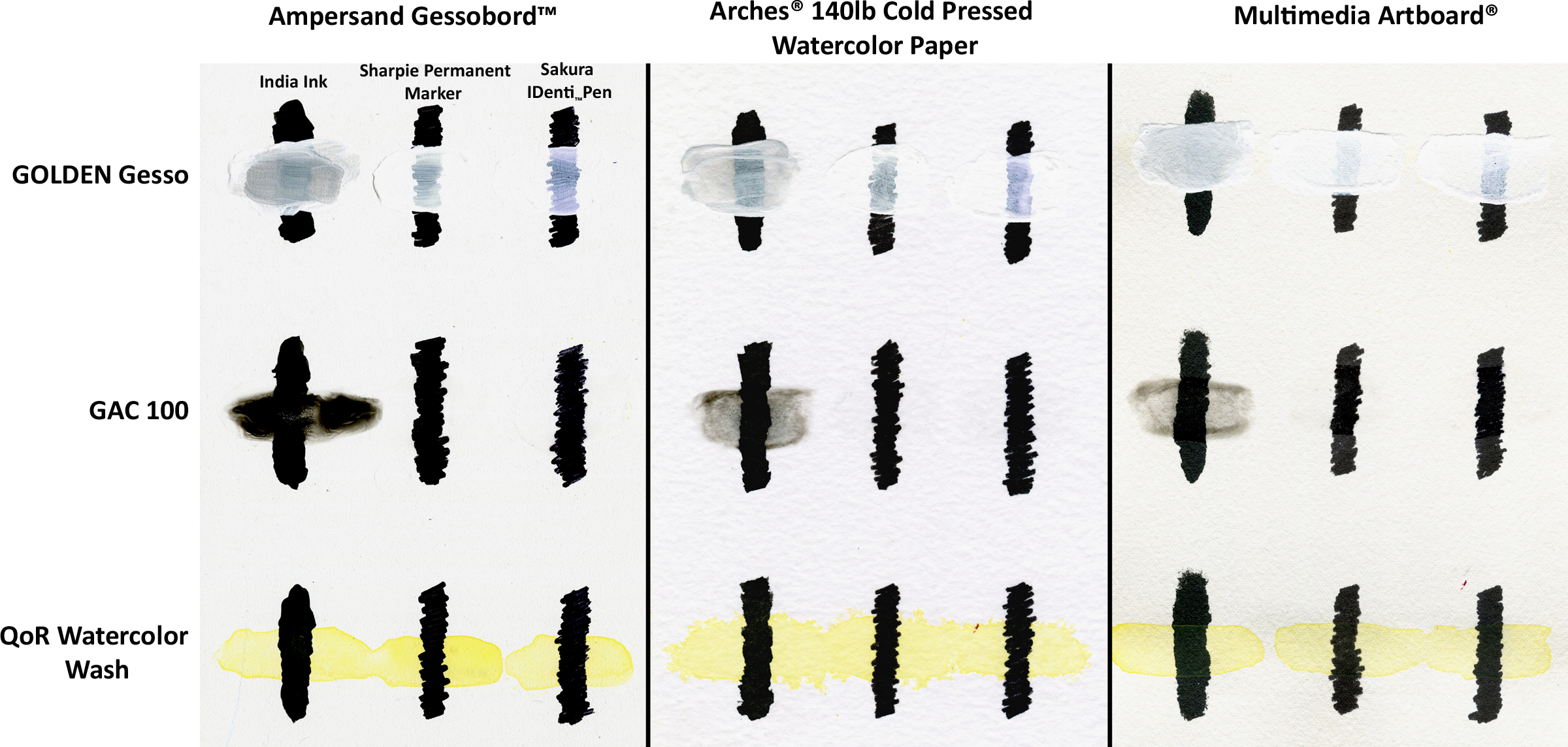 Waterproof India Inks and Shellac-based Primers