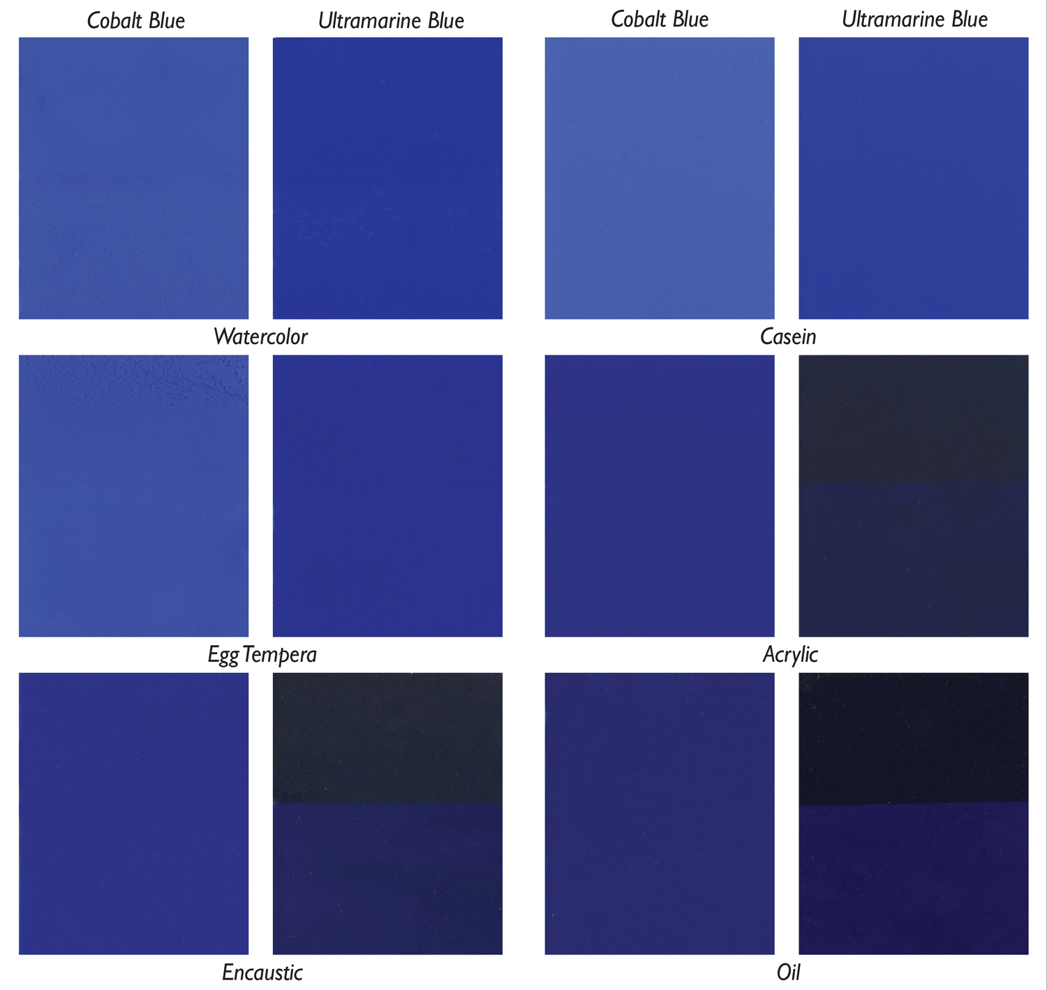 Image 1: CAA Materials Panel Presentation Board showing Cobalt and Ultramarine Blue in watercolor, casein, egg tempera, acrylic, encaustic, and oil.