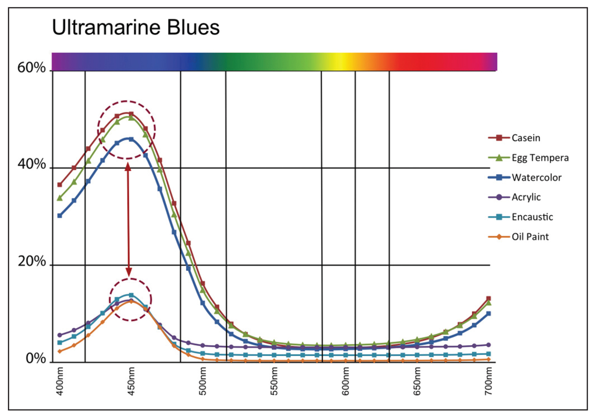 Pigment Volume Concentration and its Role in Color