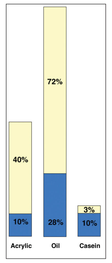 Pigment Volume Concentration and its Role in Color