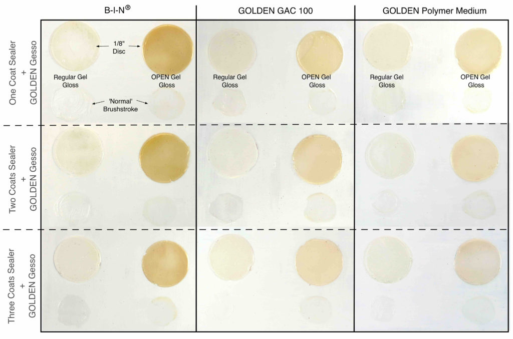 SID Testing of Various Sealers on Hardboard where we looked at how effective GAC 100. Polymer Medium, and BIN were when using OPEN and Regular Gel.