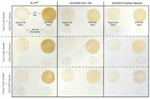 SID Testing of Various Sealers on Hardboard where we looked at how effective GAC 100. Polymer Medium, and BIN were when using OPEN and Regular Gel.