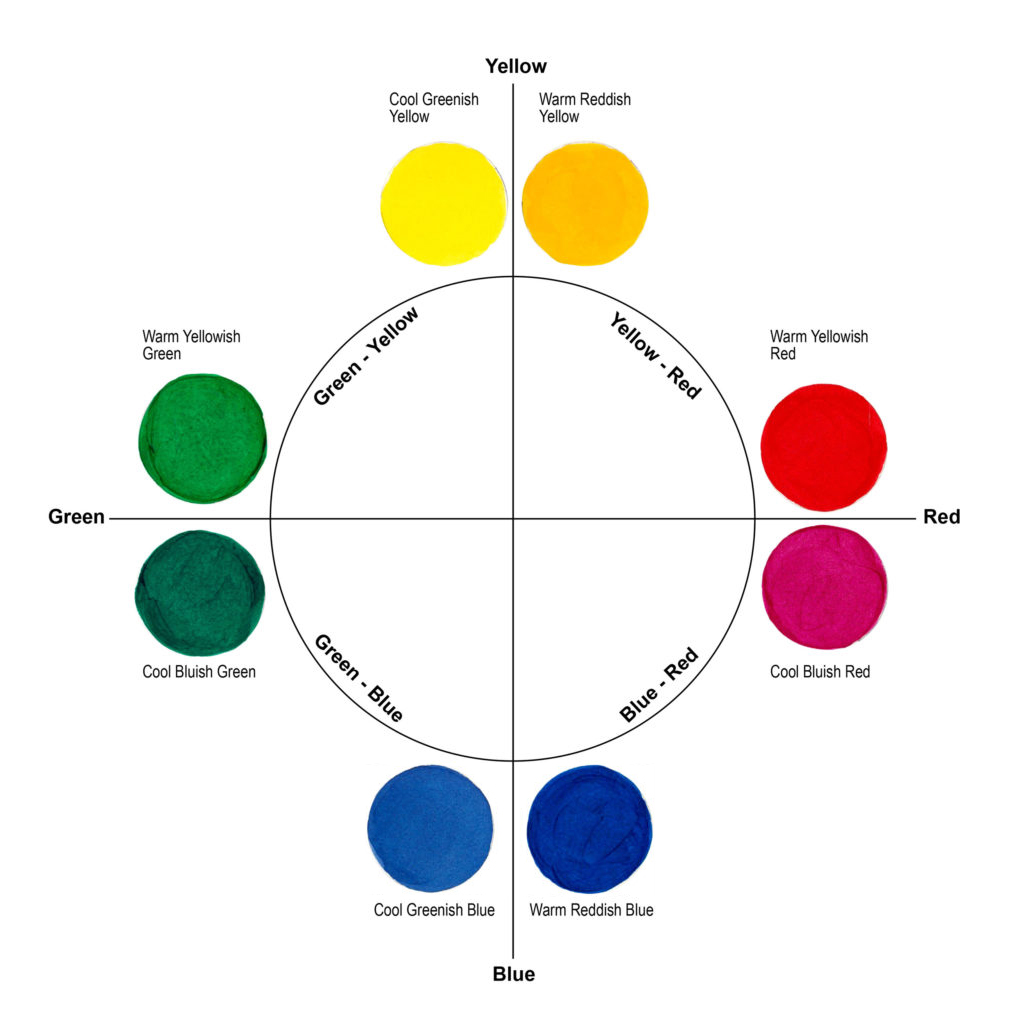 Figure 1: A "split primary" color wheel with warm and cool primary colors forming 4 color quadrants.