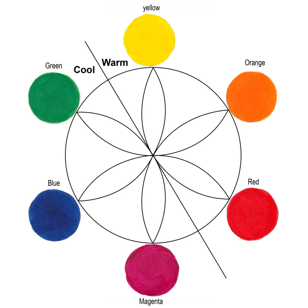 Figure 2: The classic color wheel divided into Cool and Warm halves.