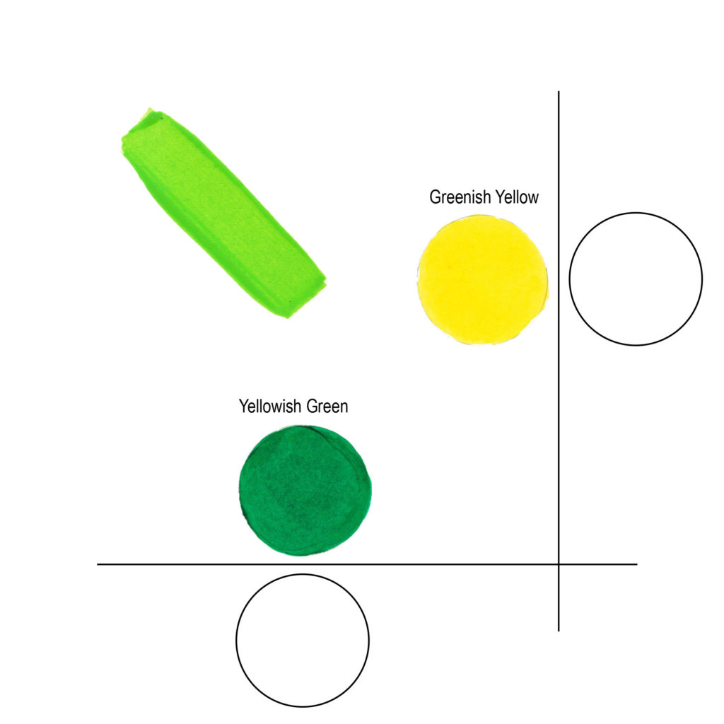 Figure 7: Mixing yellowish green with greenish yellow yields a clean, bright green.