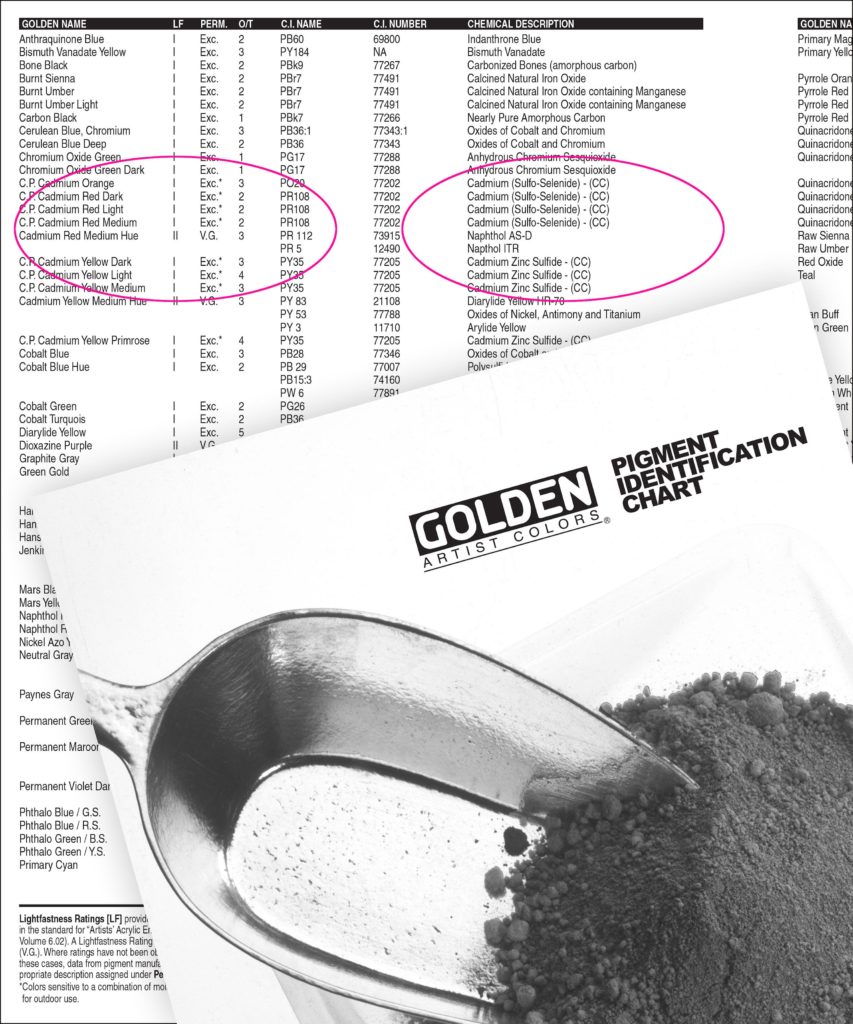 C.P. and CC listed on a Pigment ID Chart