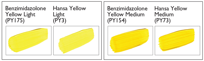 Featured image for Always Striving for the Best: The Introduction of Benzimidazolone Yellow Medium (PY154) & Benzimidazolone Yellow Light (PY175)