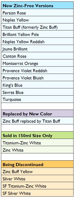 Is There Really a Debate over Issues with Zinc White? - Materials -  Smartermarx