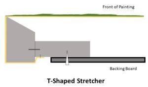 Image 2: Cross-section of a stretcher with T-Shaped Profile and Backing Board.