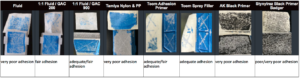 Adhesion test results on a SLS printed Alumide.