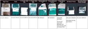 Adhesion test results on FDM-printed PA12.