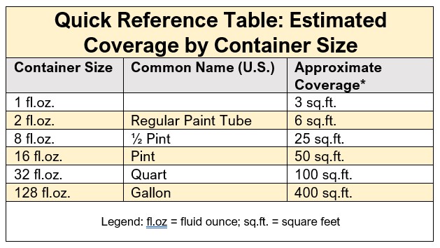 Estimating Paint Amounts For A Mural Just - How Much Wall Space Will One Gallon Of Paint Cover