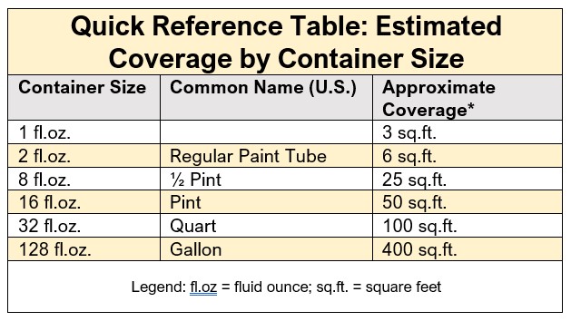 Estimating Paint Amounts for a Mural Just Paint