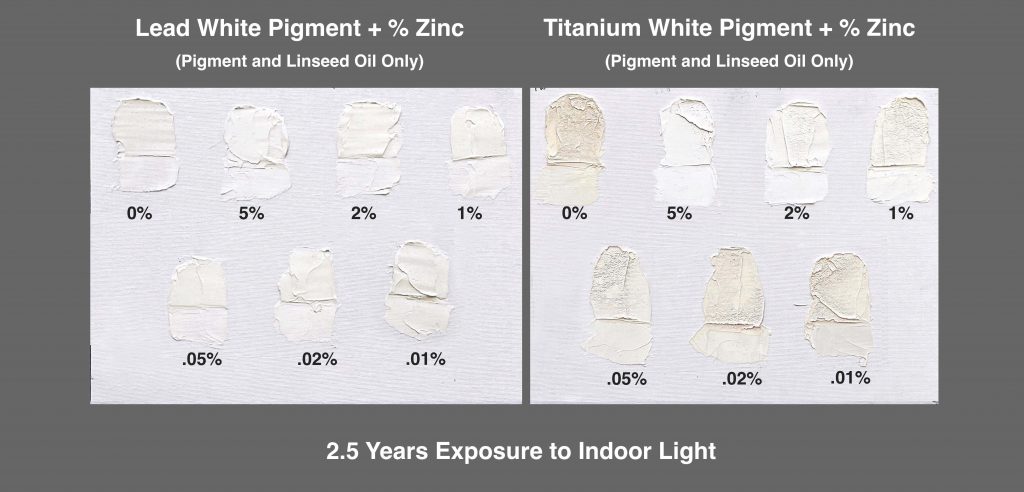 Mixing White vs. Titanium White