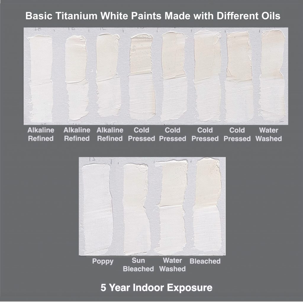 Titanium White Oil Paints, Brand Comparison