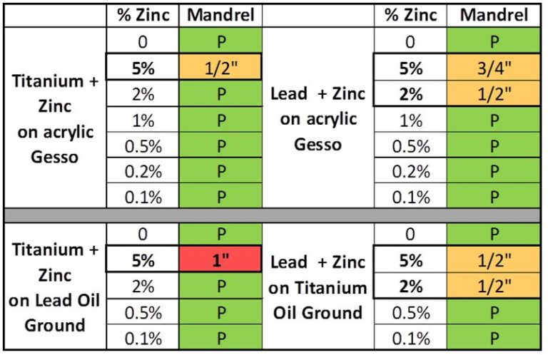 zine percent graphic