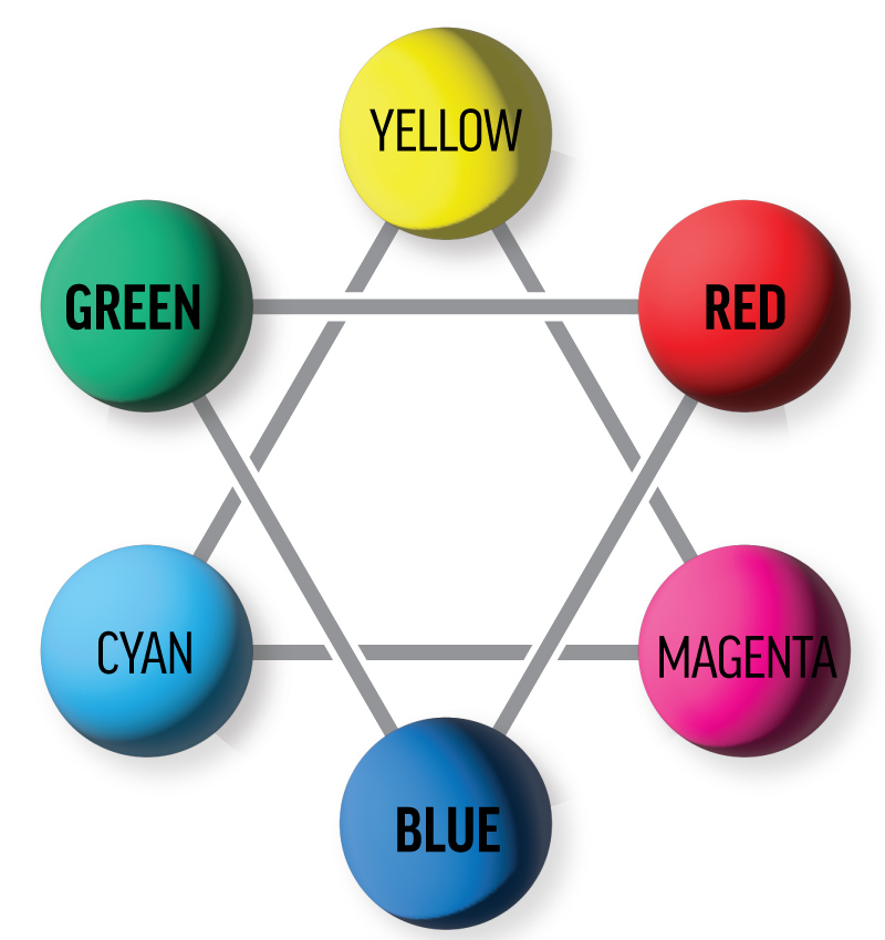 double primary color wheel