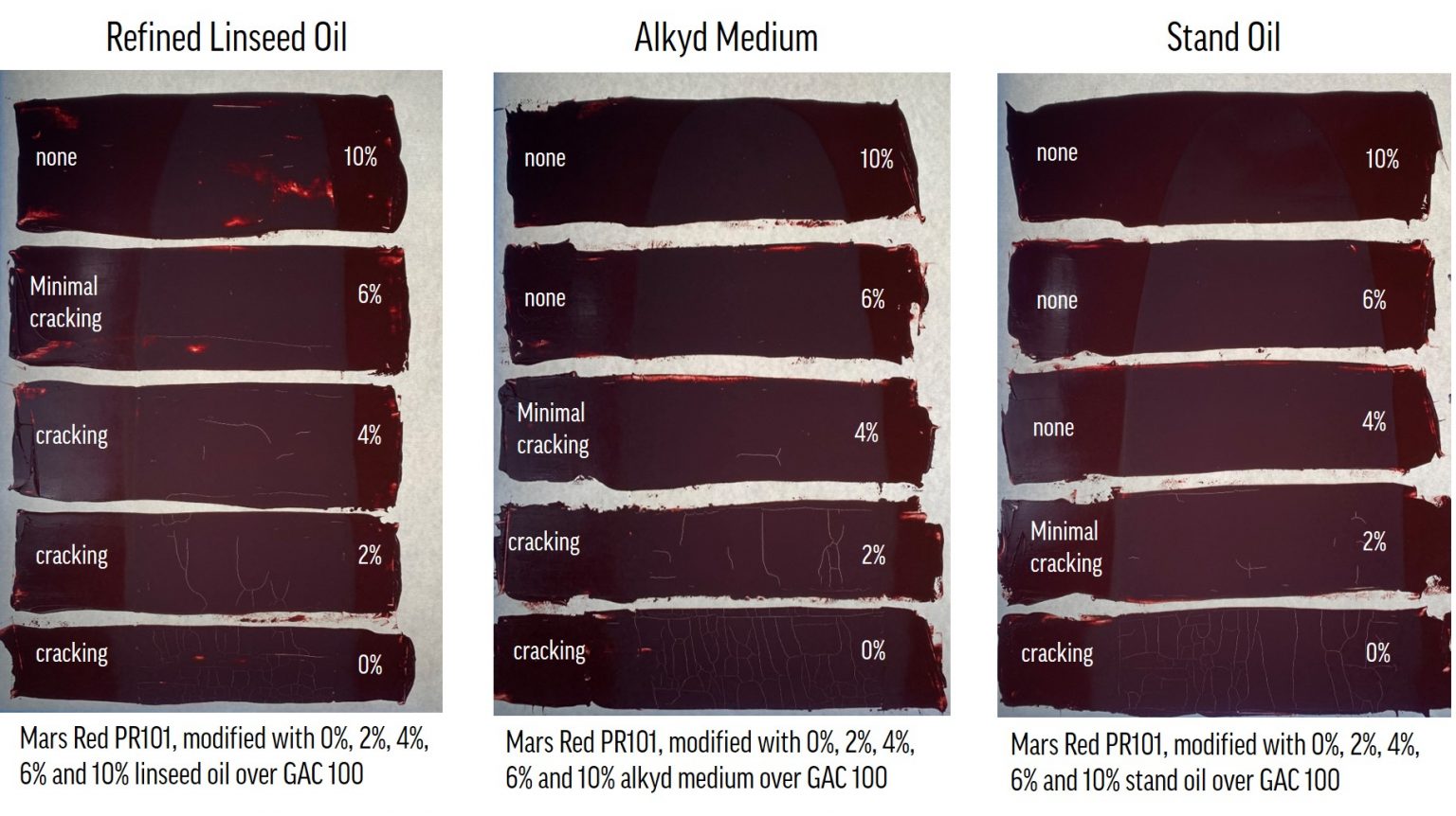 Revisiting Oils Over Acrylics Just Paint