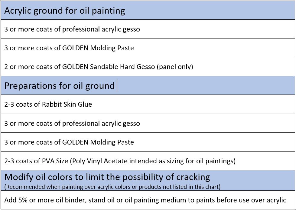 Do Golden Acrylics Bridge the Gap Between Acrylics and Oils