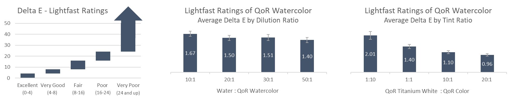 Qor Watercolors Review